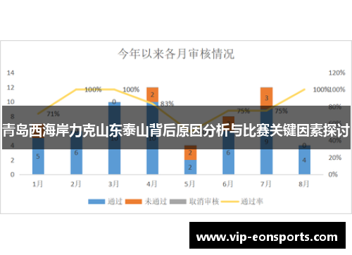 青岛西海岸力克山东泰山背后原因分析与比赛关键因素探讨 青岛西海岸力克山东泰山背后原因分析与比赛关键因素探讨
