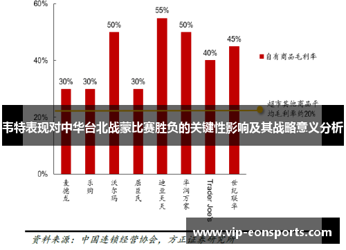 韦特表现对中华台北战蒙比赛胜负的关键性影响及其战略意义分析 韦特表现对中华台北战蒙比赛胜负的关键性影响及其战略意义分析