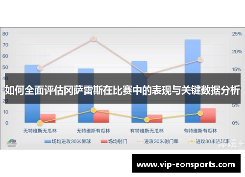 如何全面评估冈萨雷斯在比赛中的表现与关键数据分析